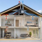 Comment fonctionne une VMC double flux dans une maison neuve ?